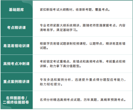 考证宝典怎么选 备考资料挑选 学习干货 配图