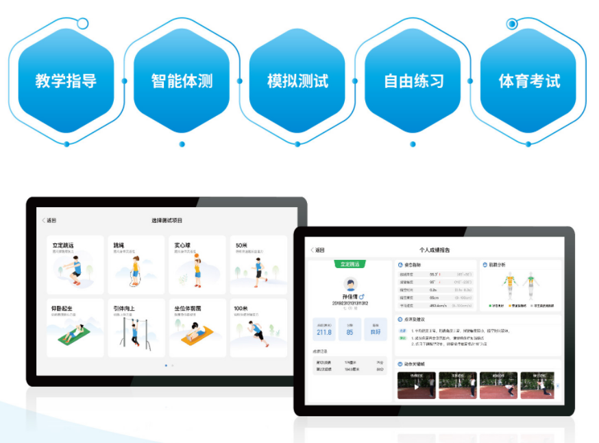 御动(智能健身)课程选择与数据反馈界面示意图