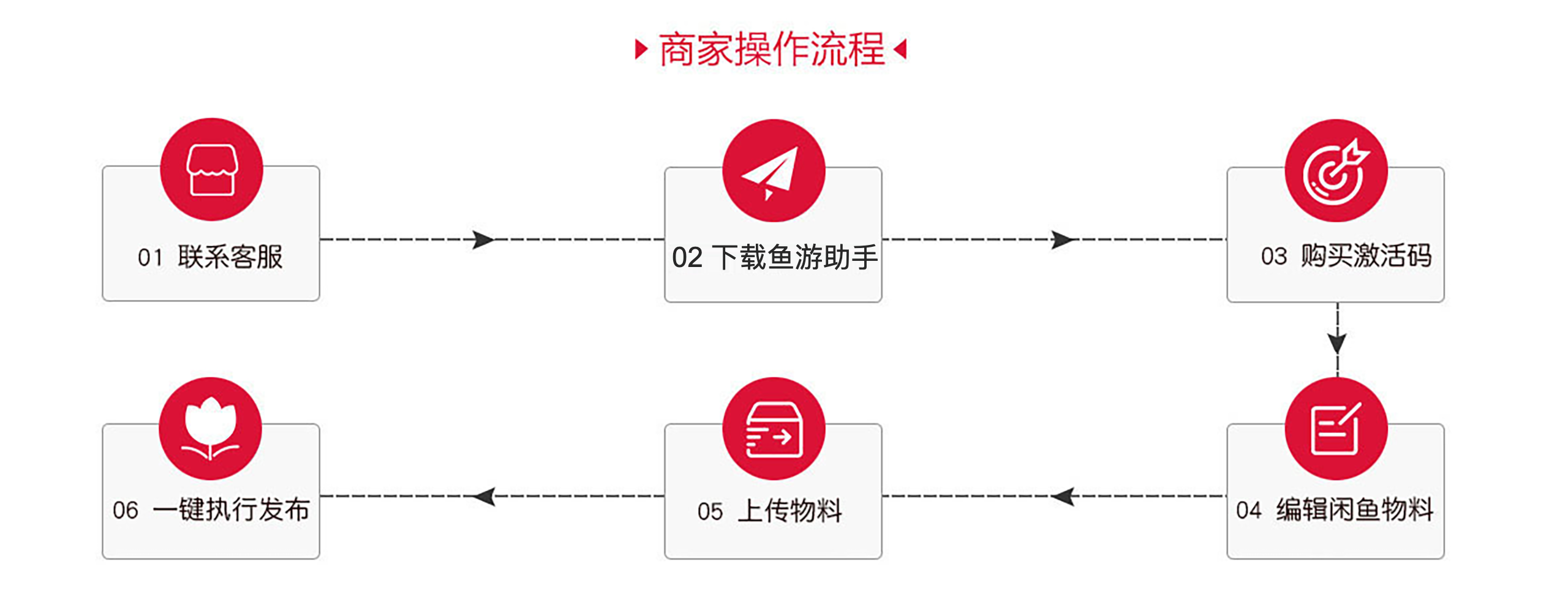 转悠二手交易平台下单沟通聊天记录 担保交易流程