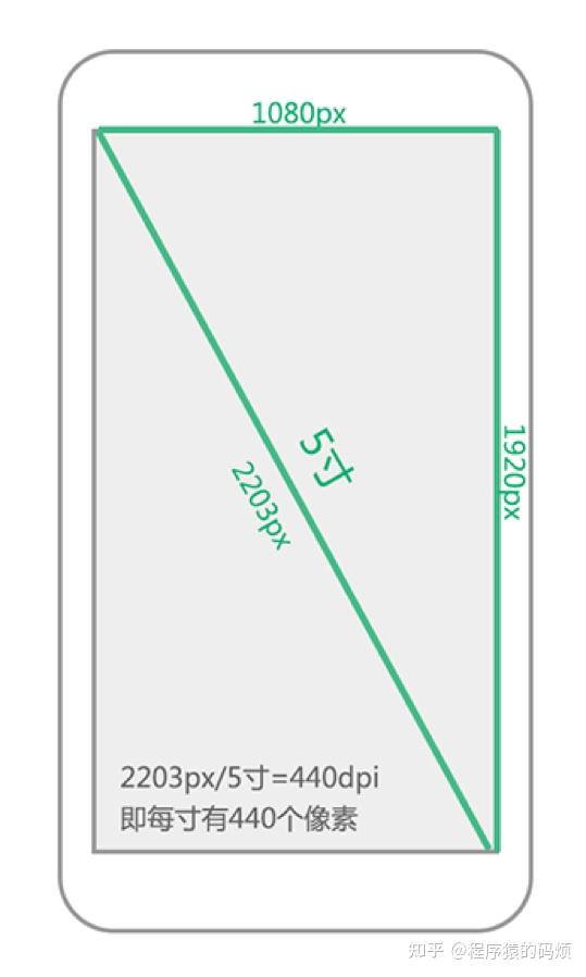 图适 安卓版 尺寸适配界面