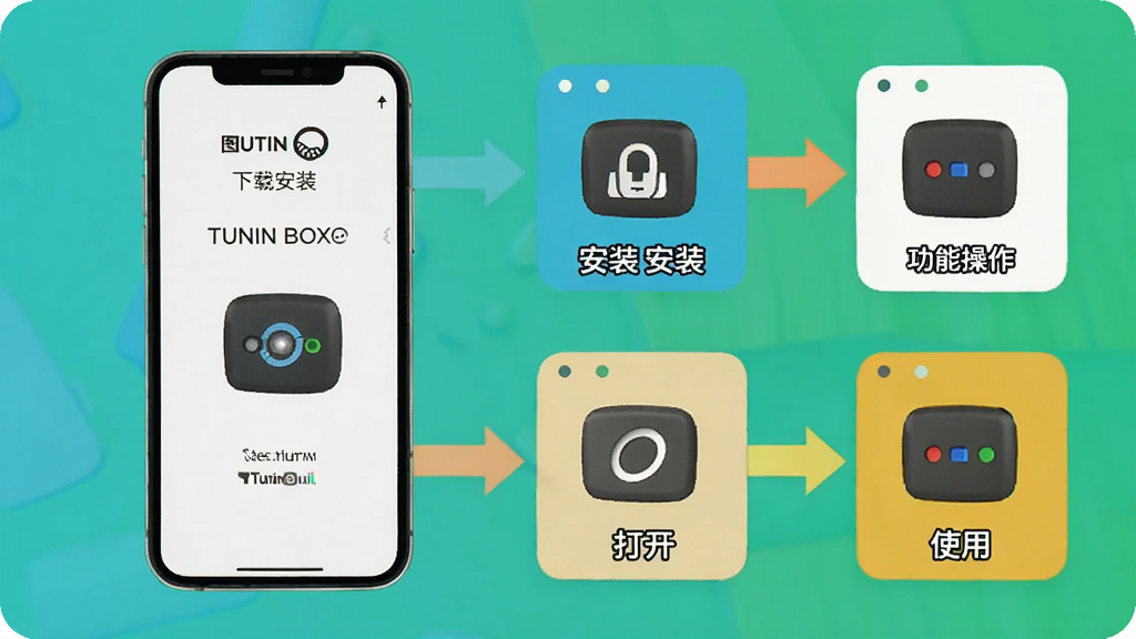 一张图灵盒子使用教程示意图,画面中一部手机正在展示图灵盒子的安装界面和功能操作步骤,旁边有箭头指引标注下载、安装、打开、使用等环节,风格扁平化,色彩明快,画质清晰,画面中包含图灵盒子文字