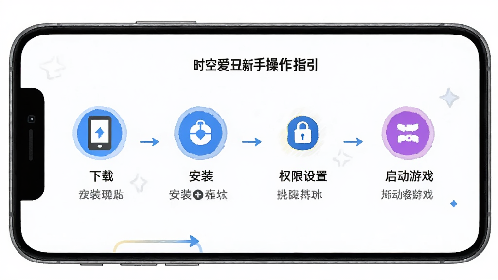 时空爱豆新手操作指引图,画面以手机屏幕形式展示安装步骤流程图,包含下载、安装、权限设置、启动游戏四个环节,每个环节配有图标和简短文字说明,风格简洁明了,细节清晰,画质高清,干净无多余元素