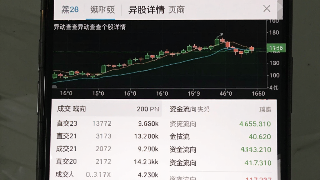 异动查查个股详情页面截图,手机屏幕上半部分显示分时走势图,下半部分显示成交明细和资金流向数据,界面配色以白色和浅灰色为主,数据清晰易读,风格专业简洁