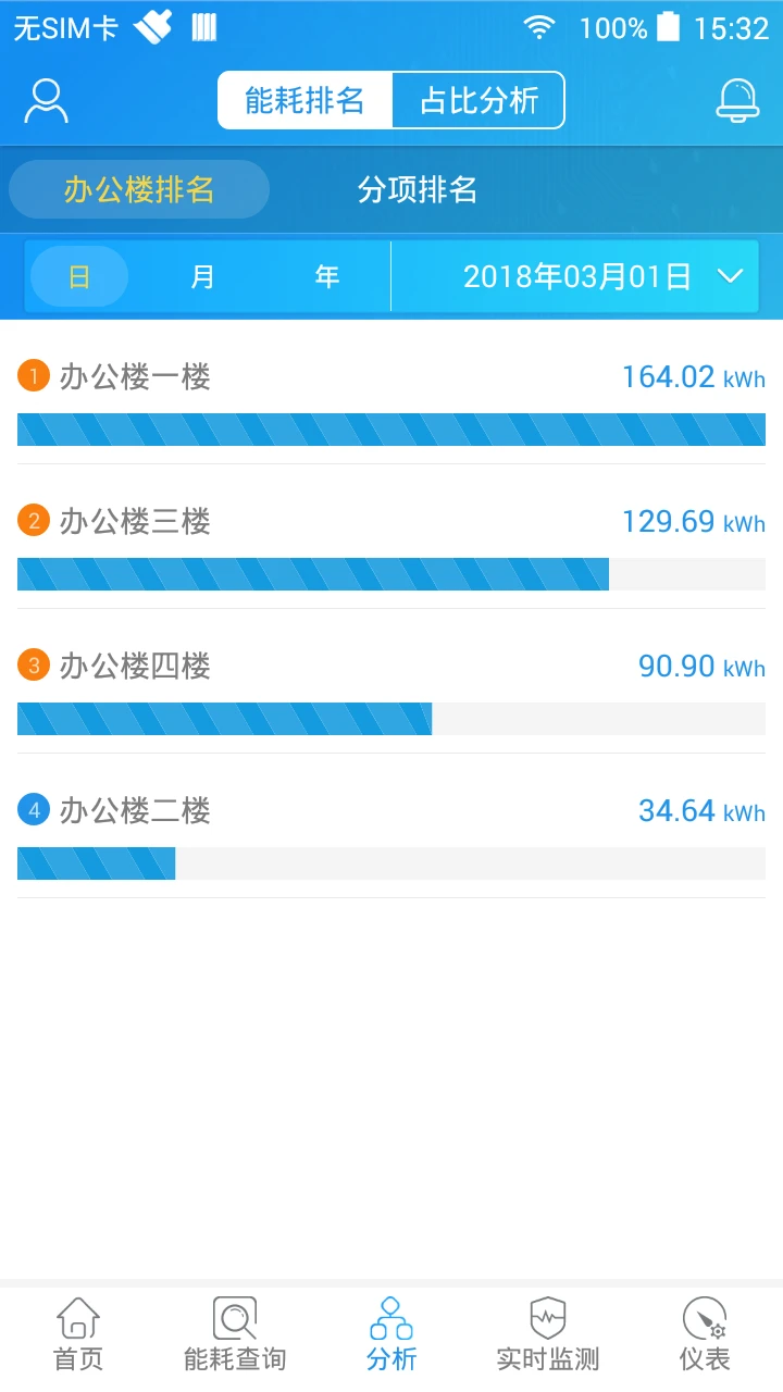 SmartPiEMS(�����ϵͳ)1.6.12 �����