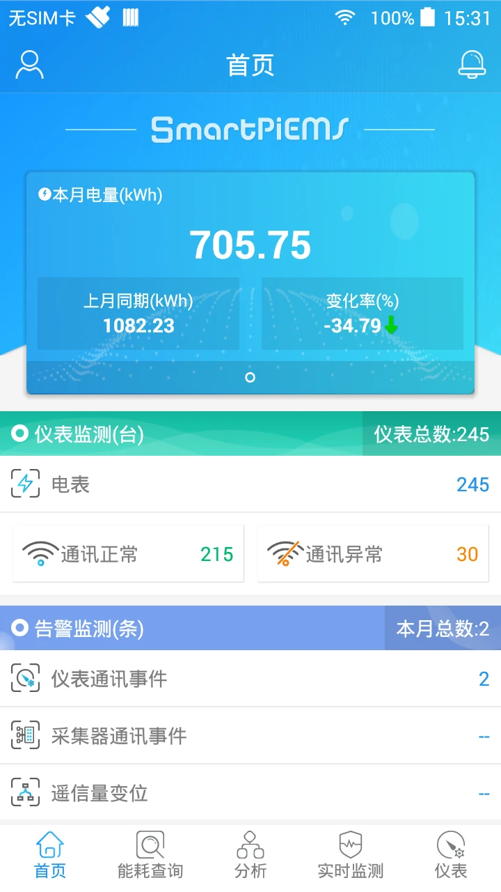 SmartPiEMS(�����ϵͳ)1.6.12 �����