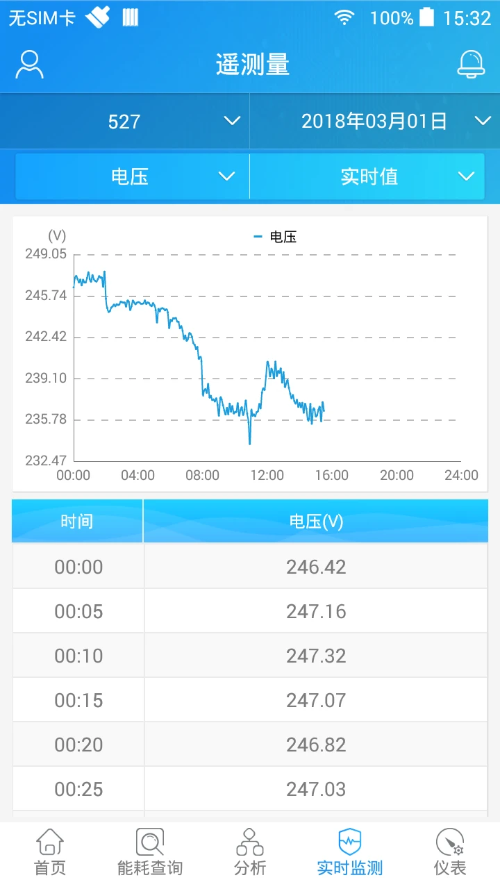 SmartPiEMS(�����ϵͳ)1.6.12 �����