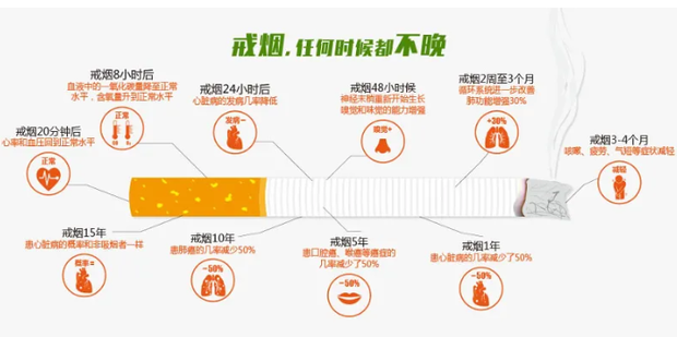 轻快戒烟 常见误区与正确心态调整