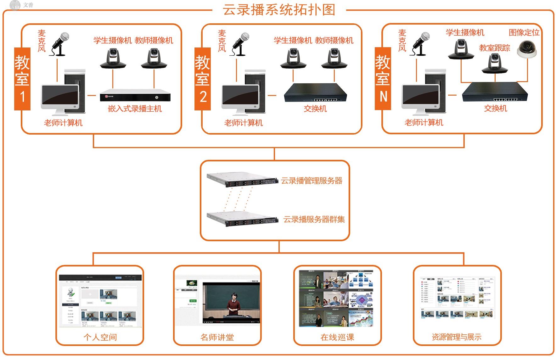 云录畅联软件主界面功能布局展示图