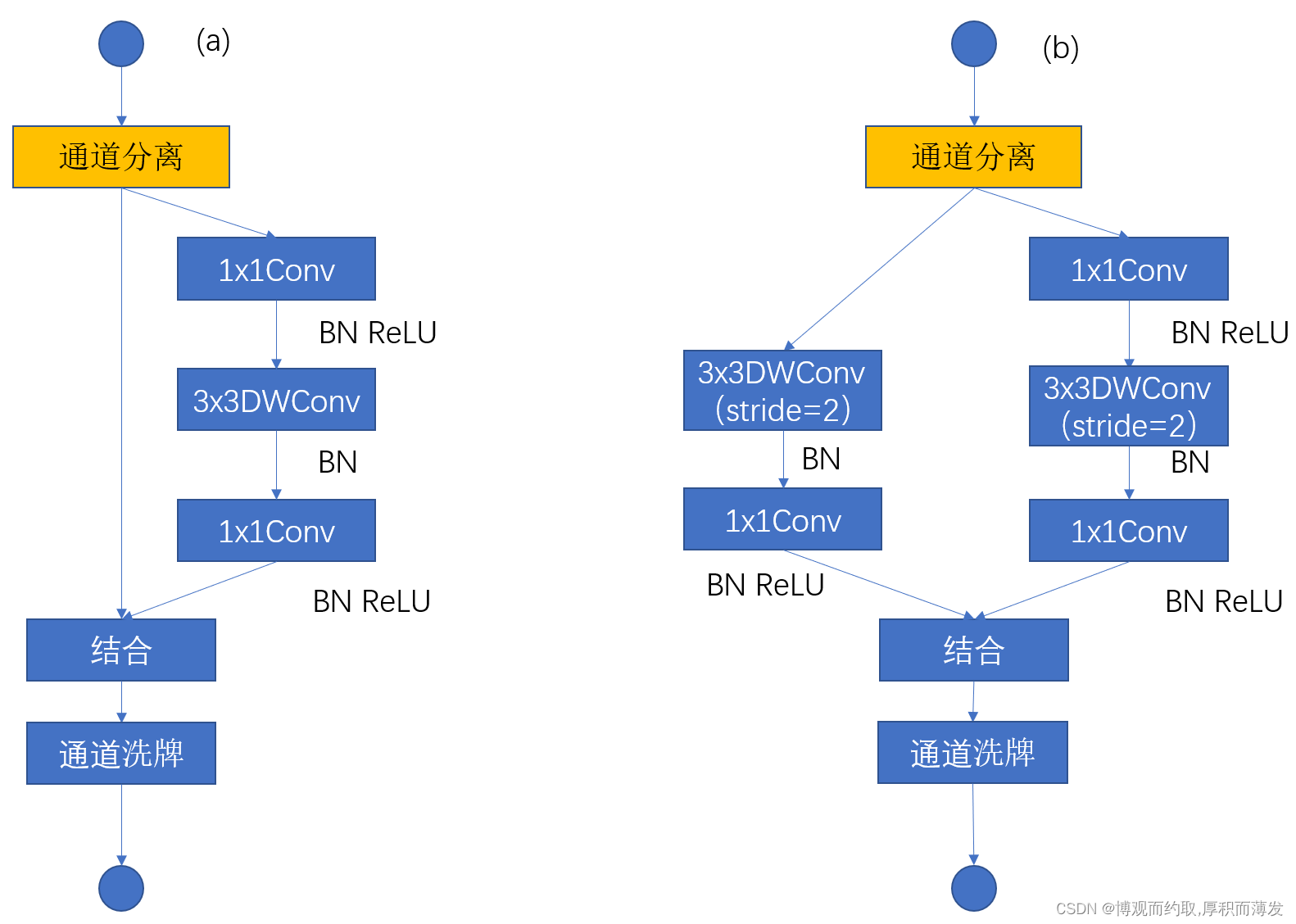 GoLite轻量框架入门与实战指南 从安装到部署全流程配图