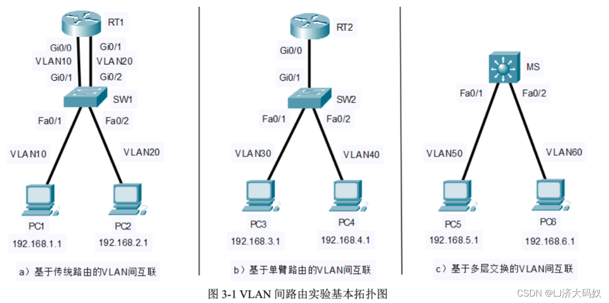 GoLite轻量框架路由与中间件配置实操截图