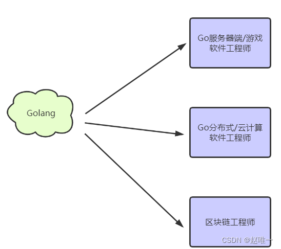 GoLite框架编译部署与服务器运行状态配图