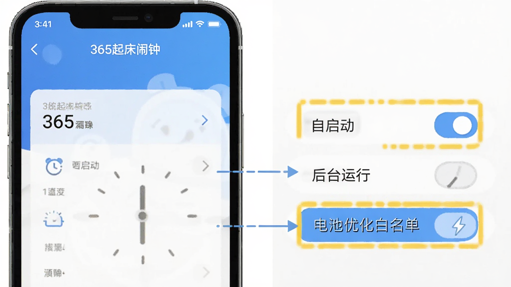 手机屏幕显示“365起床闹钟”的设置页面,其中“自启动”“后台运行”“电池优化白名单”等选项被高亮标注,画面以示意图形式呈现操作路径,风格扁平化,配色以蓝白为主,细节清晰,画质干净,无多余元素。