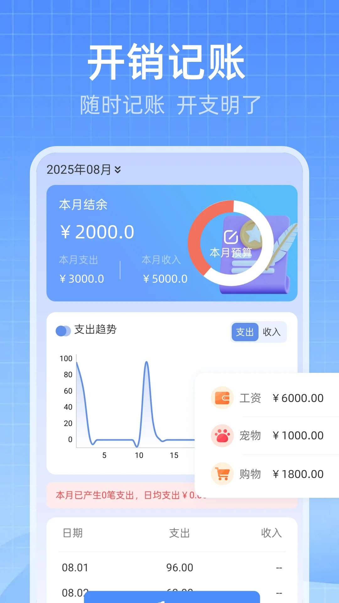 ���ӷ�Ʊ�����ܼ�2.3 ��Ʊ��������
