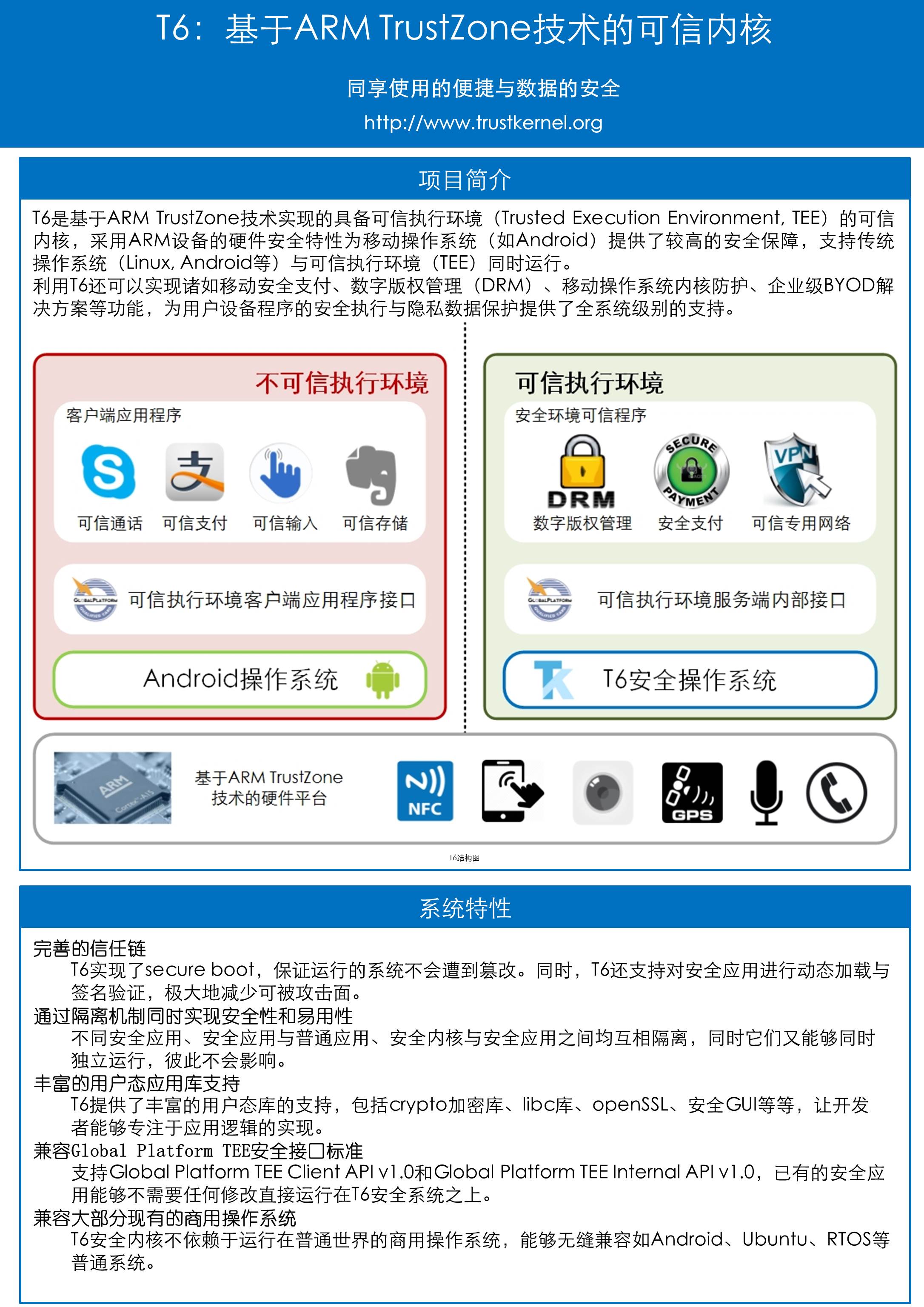Tpkernel 安卓版 界面截图