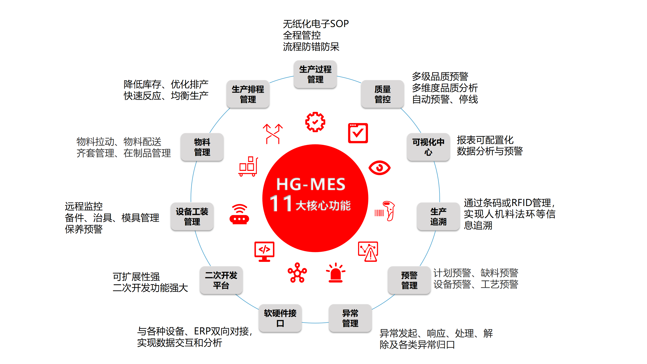 HGMES 安卓版 功能界面截图