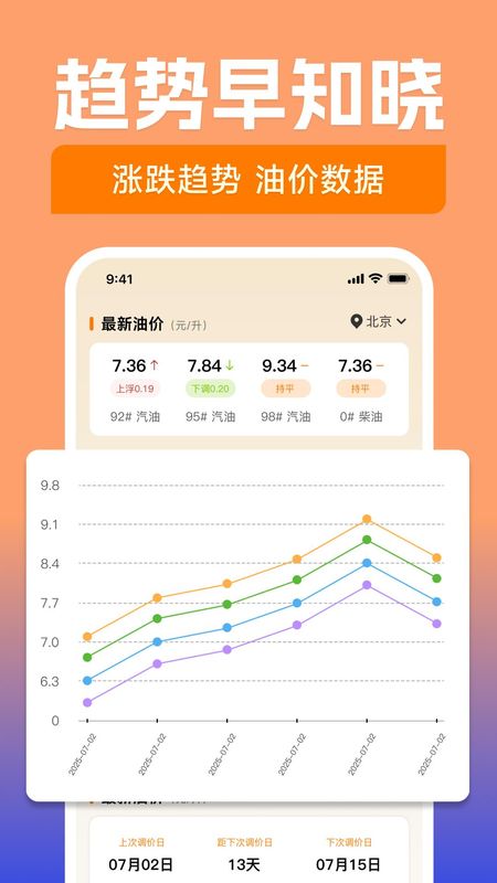 团购加油省钱 安卓版 首页界面截图