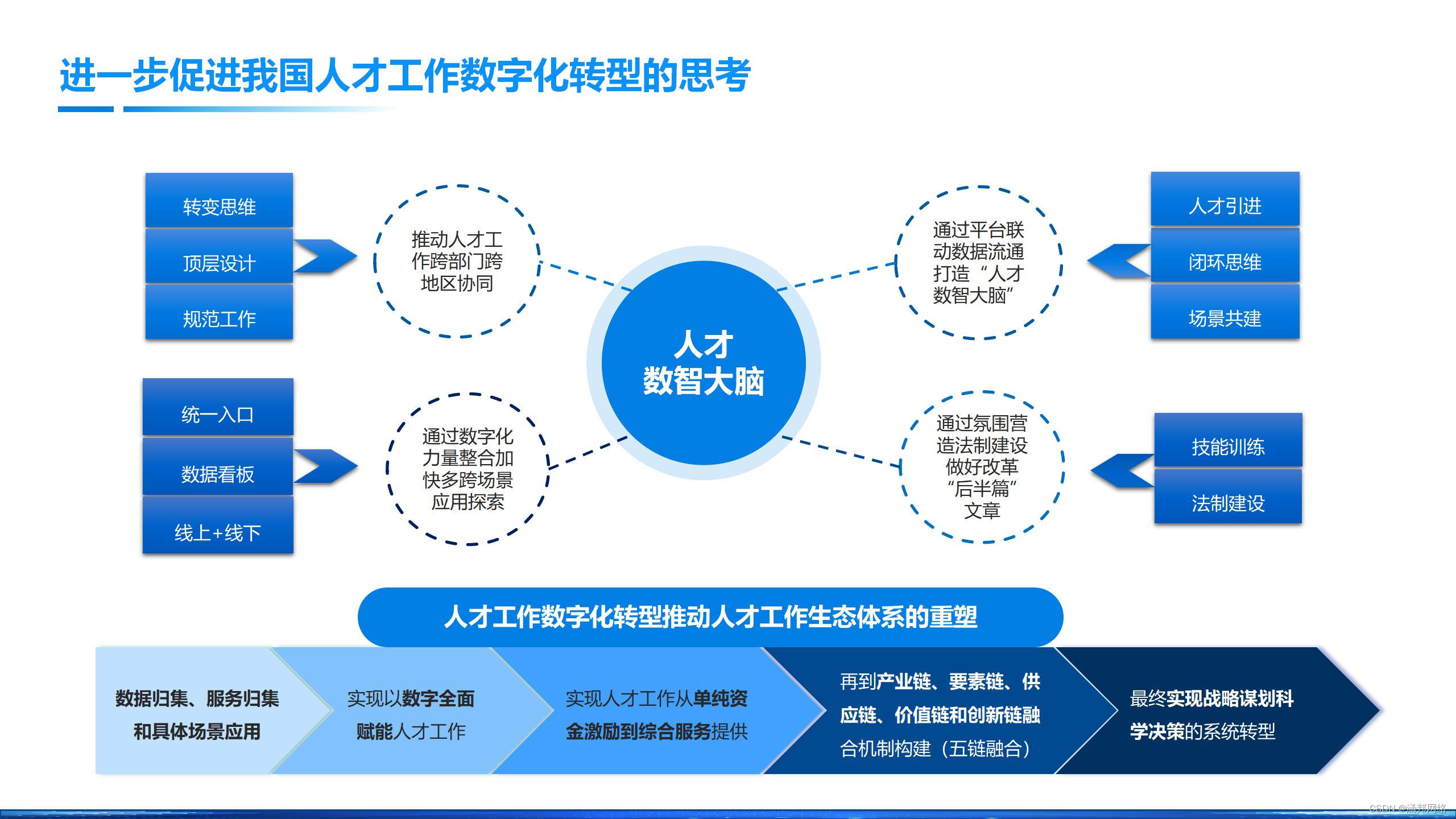 筑人才 引育留用全链条打造区域发展新引擎 配图