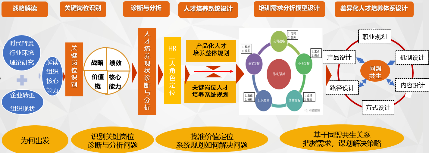 筑人才 人才使用 岗位匹配 产业发展 配图