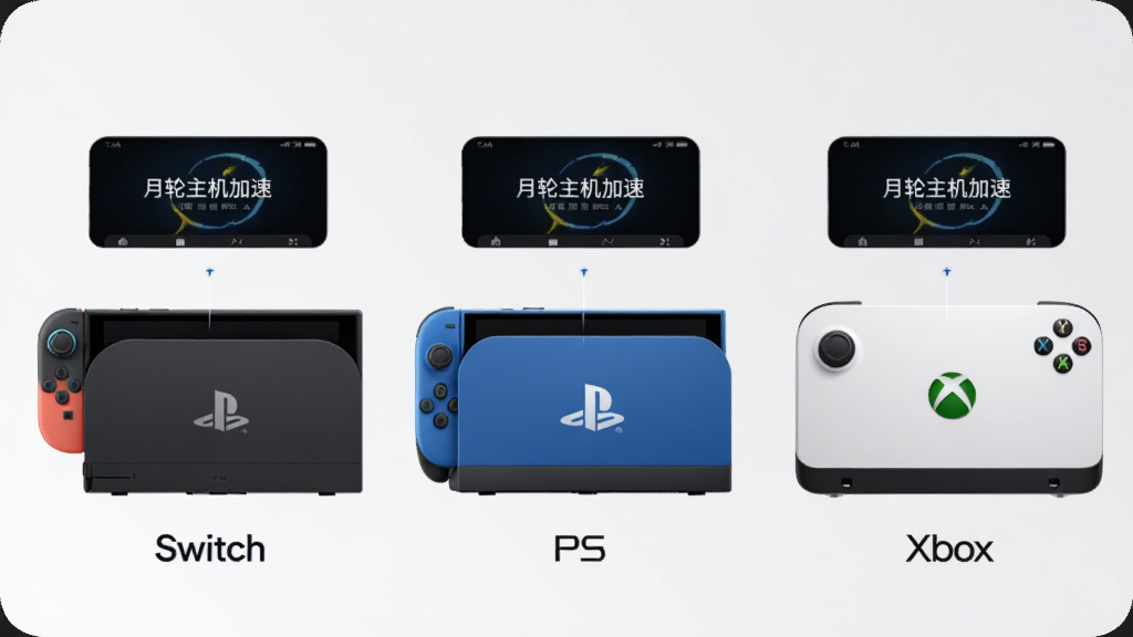 画面中央横向排列三台游戏主机,分别标注“Switch”“PS”“Xbox”字样,主机上方悬浮手机界面显示“月轮主机加速”,背景为浅灰色极简风格,线条简洁,细节清晰,画质干净,无多余元素