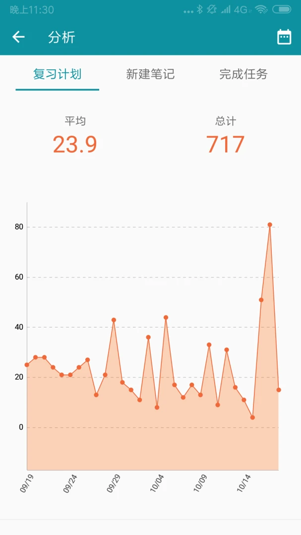 ��ϰ�ʼ�3.7.4 ��Ч��ϰ����