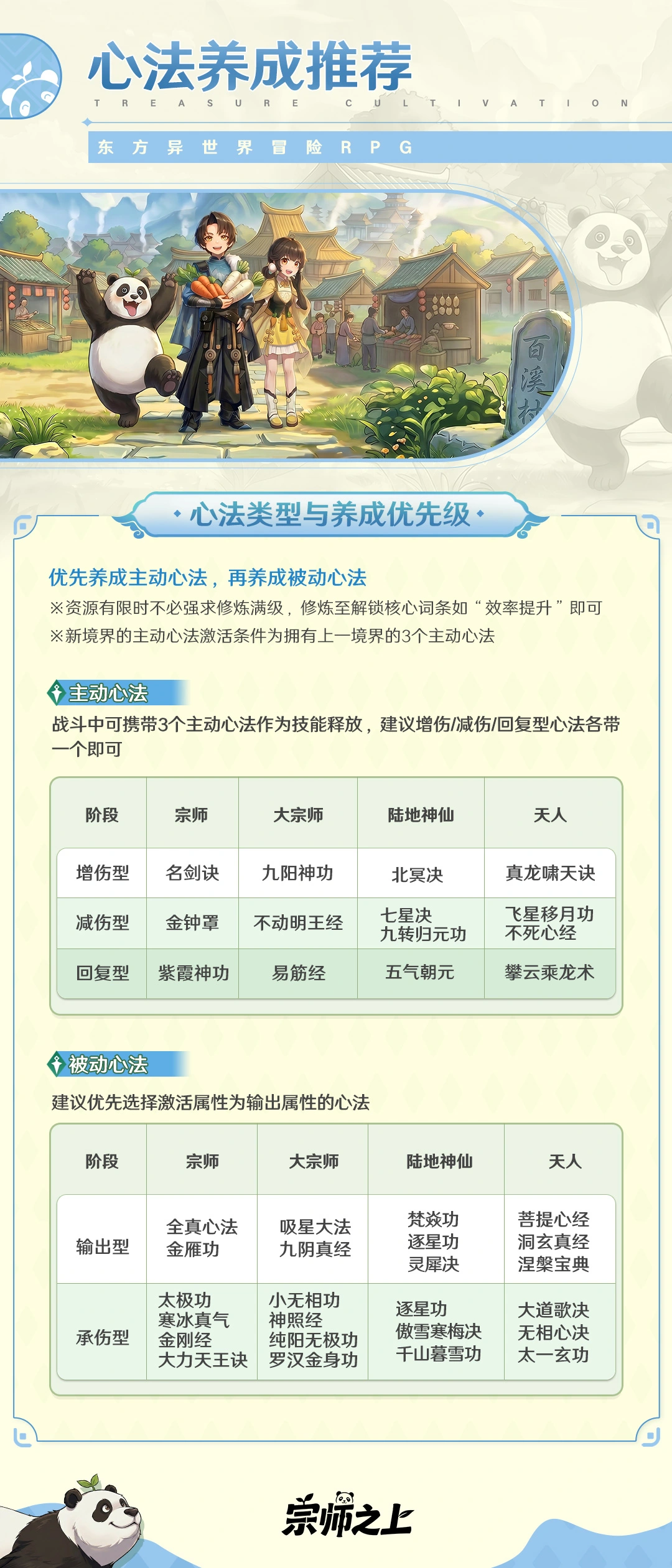 宗师之上安卓版心法推荐界面截图