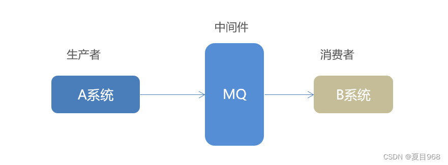 MQ Summit 2025 消息队列技术峰会 现场 演讲