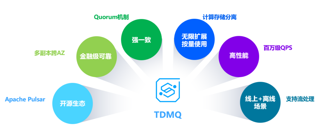 MQ Summit 2025 Pulsar 云原生 消息队列 展台