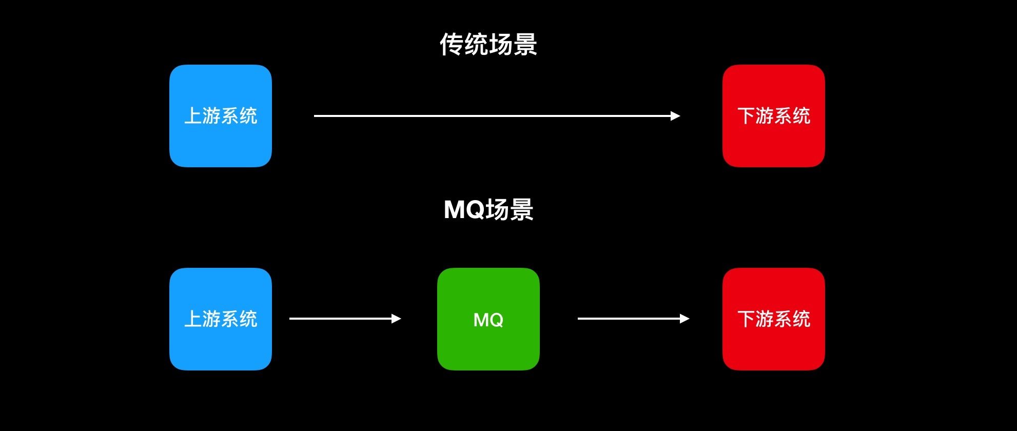 MQ Summit 2025 AI 消息队列 大模型 应用场景