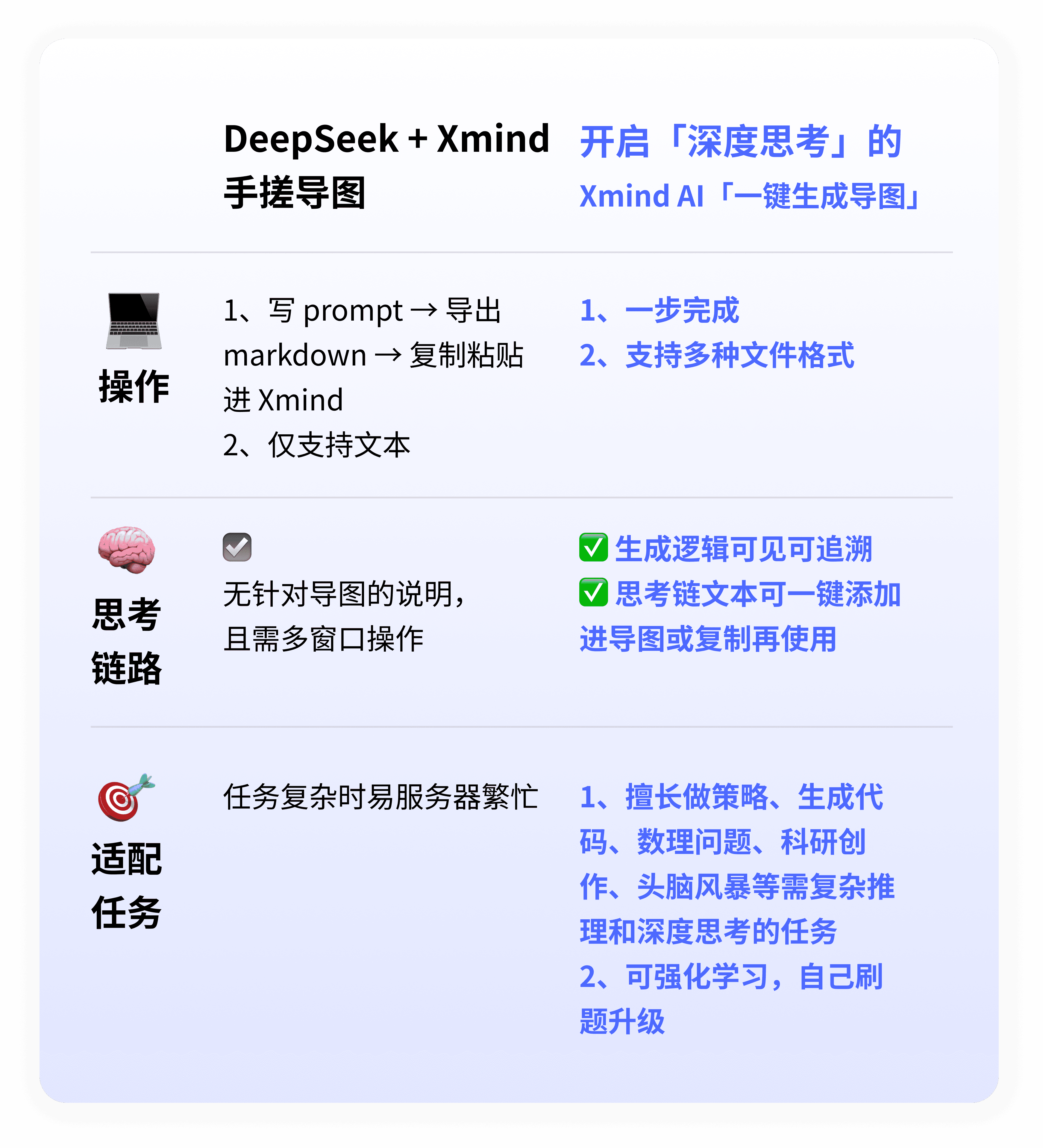 DeepAI深度思考 安卓版 功能界面截图