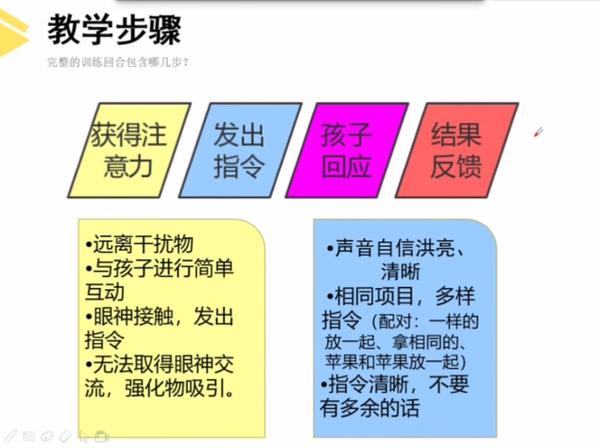 小学进阶专项 突破学习瓶颈 家庭训练方法