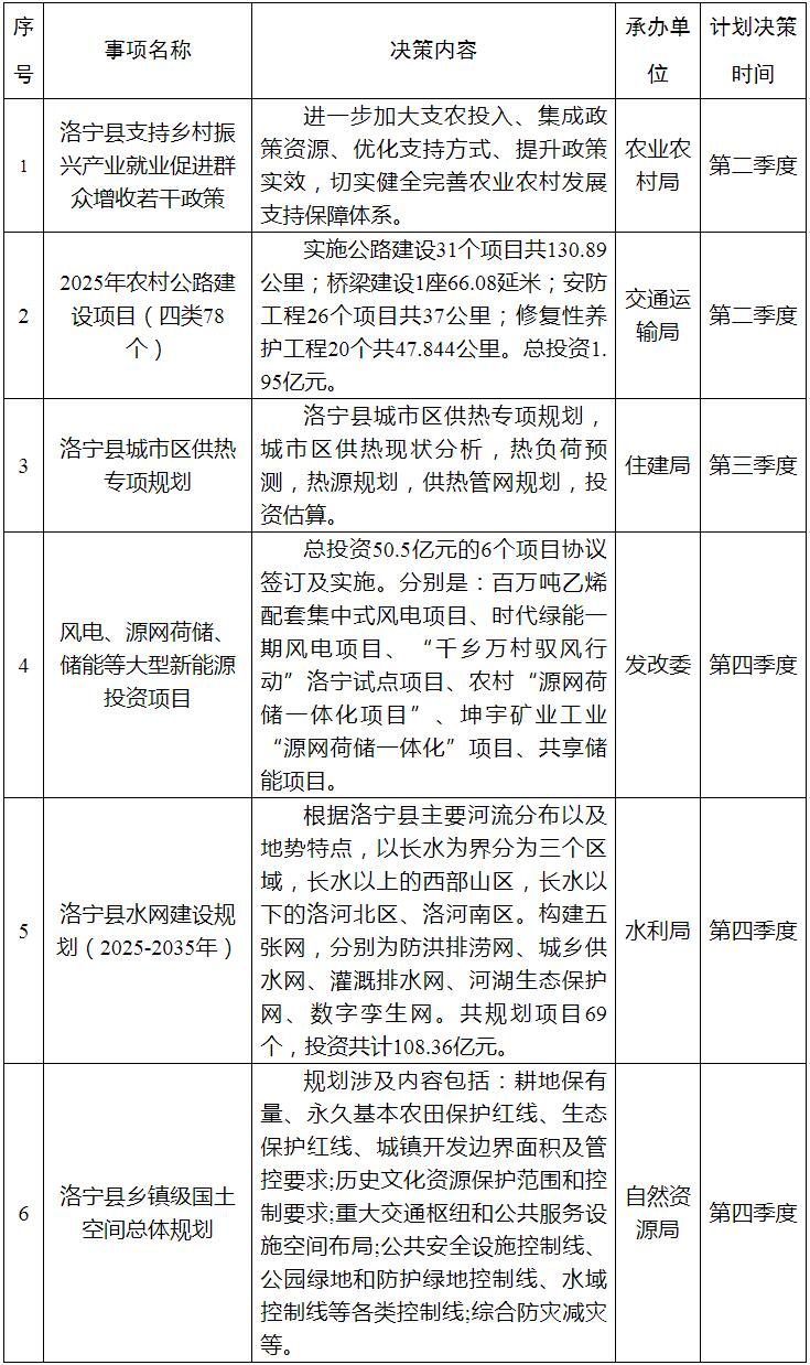 洛宁县政府网站政策文件栏目列表页
