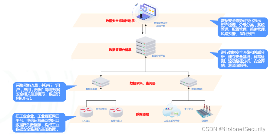 临界 账号安全临界点与异常预警