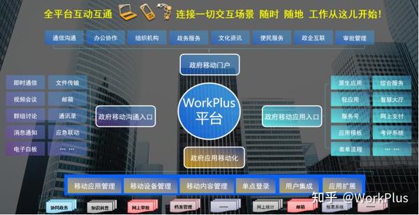 WorkPlus消息转任务协作操作截图