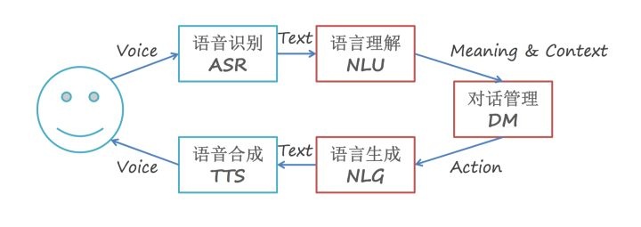 迷人语音生成技巧 语气词调整 语速设置 自然度优化方法
