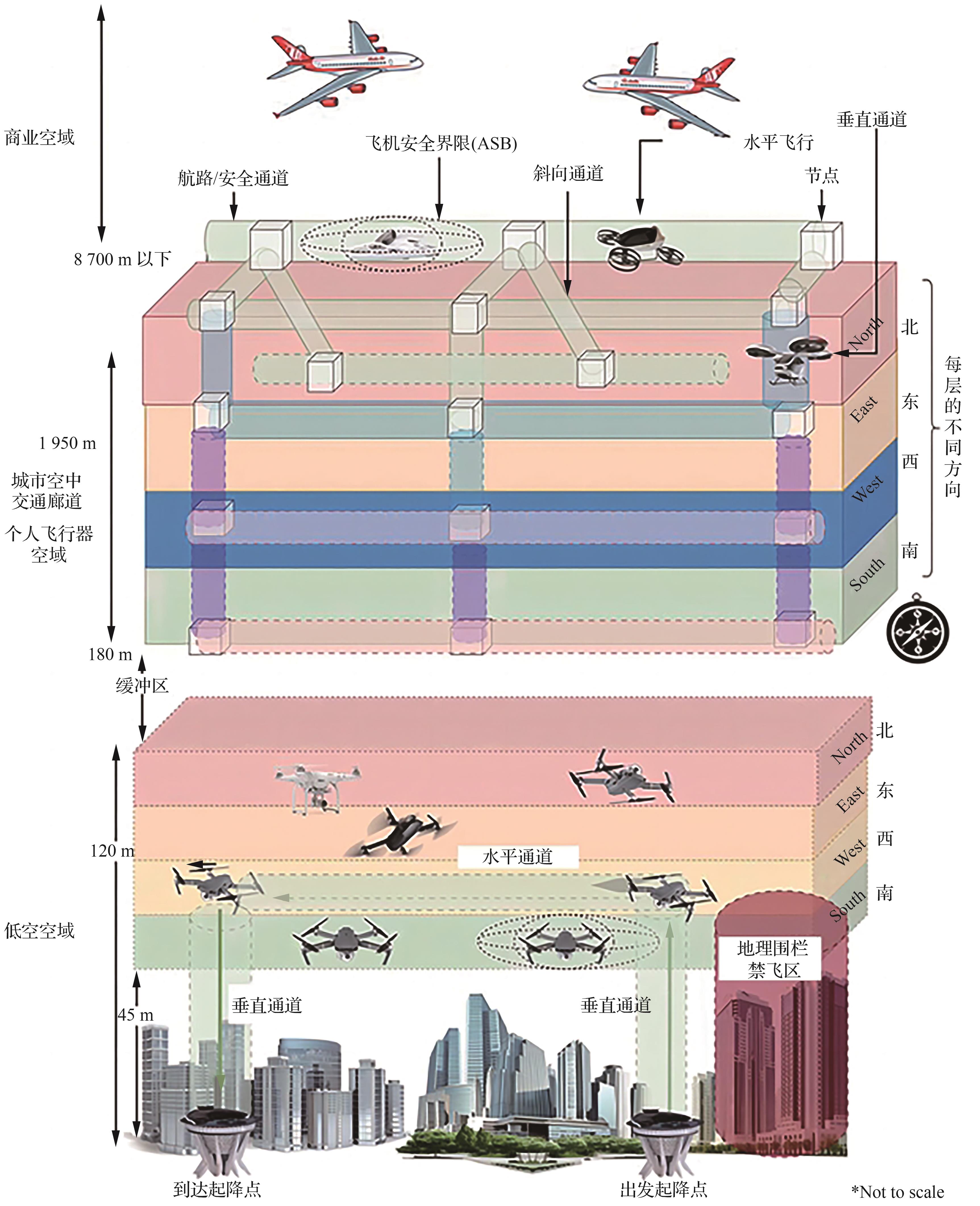 低空之家 空域分类管理 飞行报备 配图