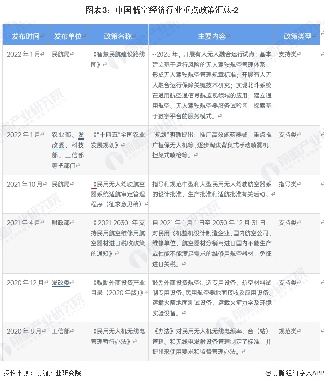 低空之家 无人机低空经济最新政策解读 配图