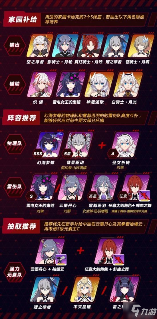崩坏3微信版新手开局玩法与角色培养界面
