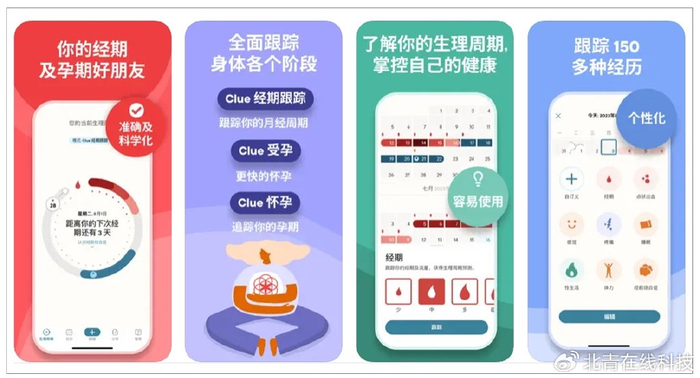 大姨妈月经记录软件预测周期准确度对比界面