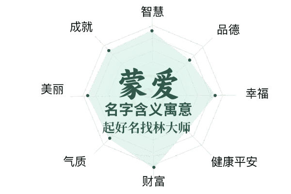 蒙映名字含义解析配图