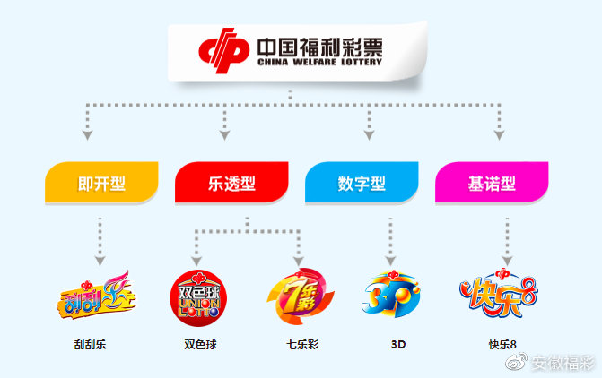 采彩乐核心功能玩法操作示意图