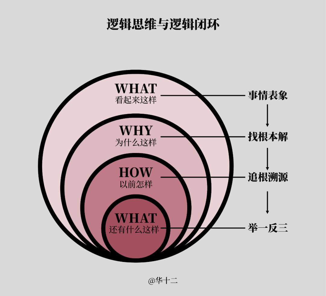 量探实测流量暴涨底层逻辑全流程拆解配图
