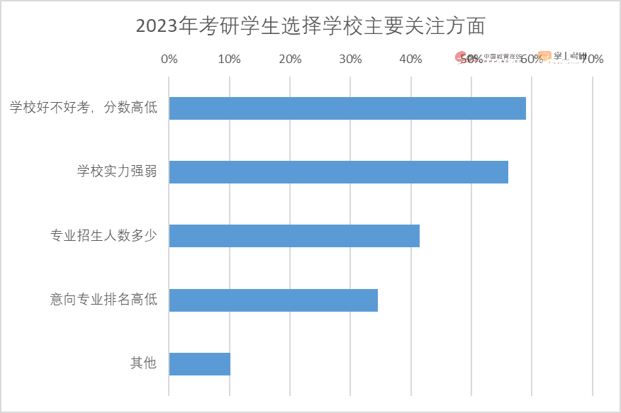 近课考研适合人群和报班建议相关配图