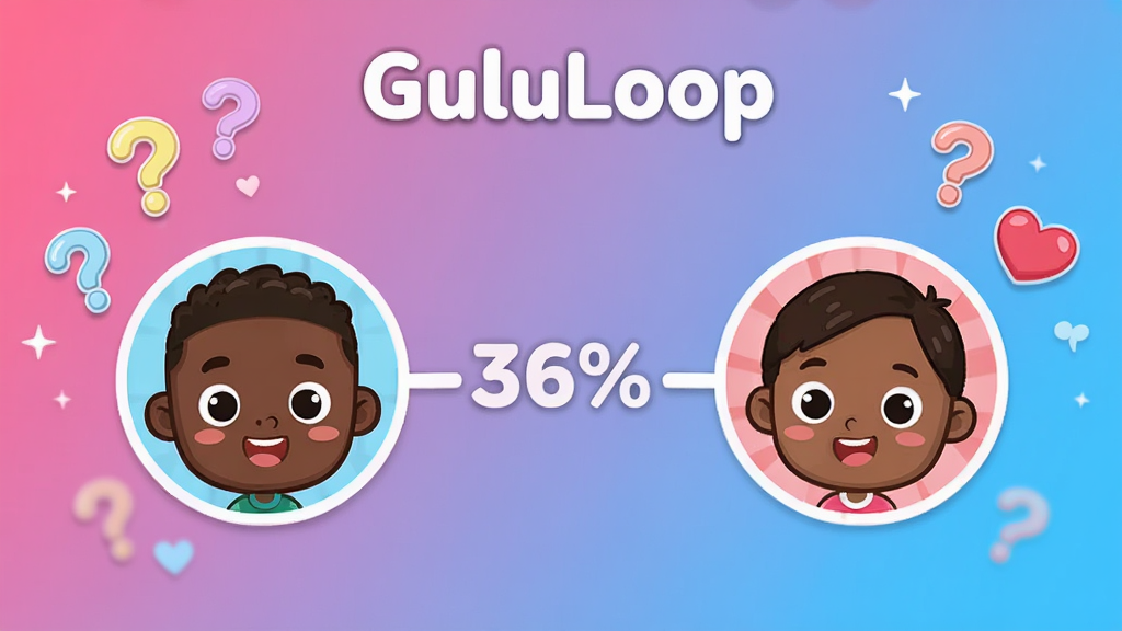 GuluLoopȤζ�ʴ�ƥ����棬������ͨ����ͷ���м��аٷֱ����ֺ����ߣ���ΧƯ���ʺźͰ���ͼ�꣬����Ϊ�������䣬�����ÿɰ���������ʾ��GuluLoop��������ɾ����޶���Ԫ��