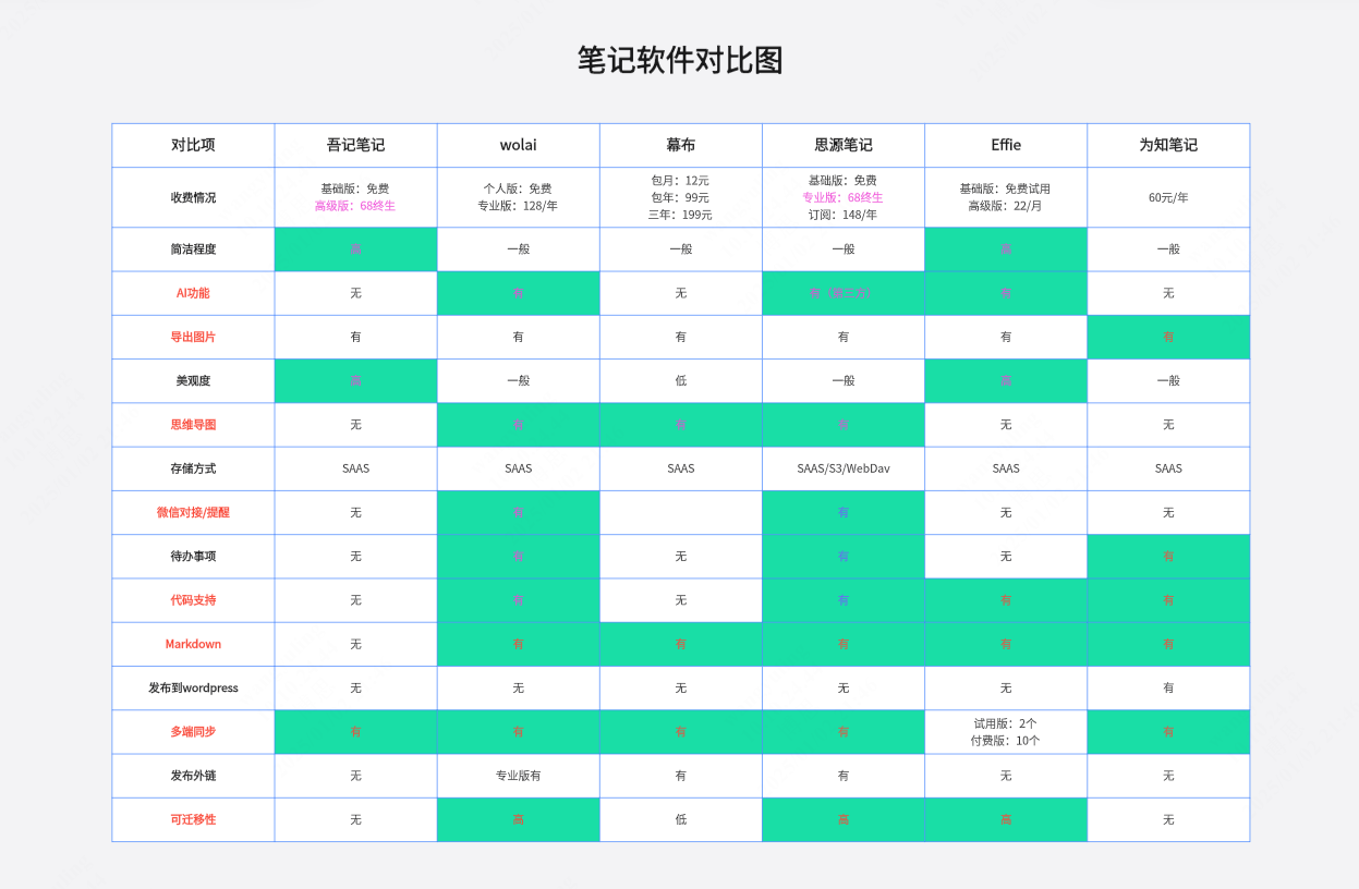 软件下载管理器免费版工具实测对比图