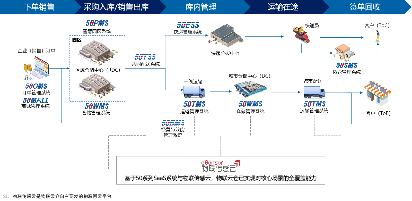 云链果仓水果产地直发物流速度实测 快递包装细节
