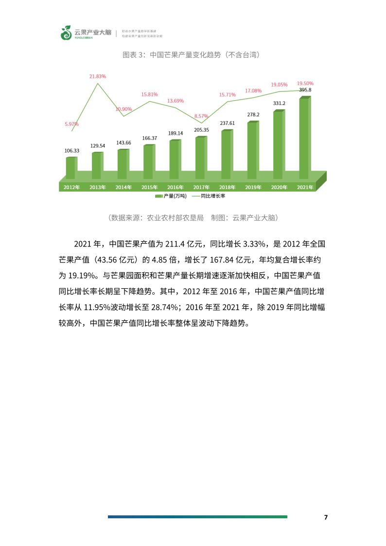 云链果仓产地水果价格对比 全国包邮划算吗