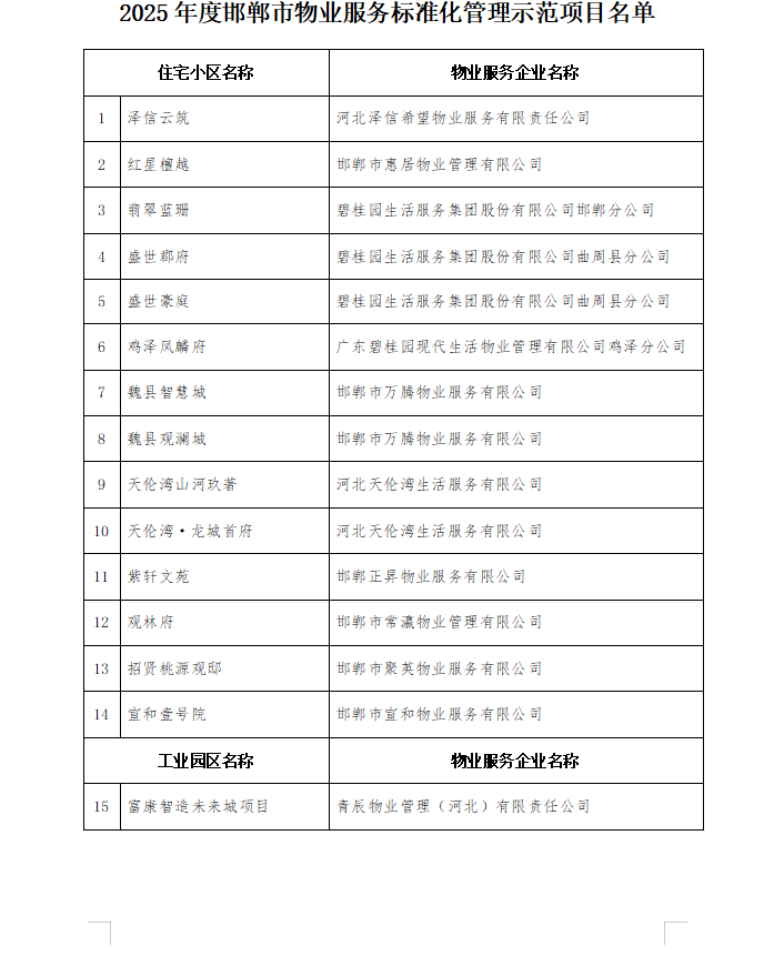 邯郸物业公司选择标准与避坑指南