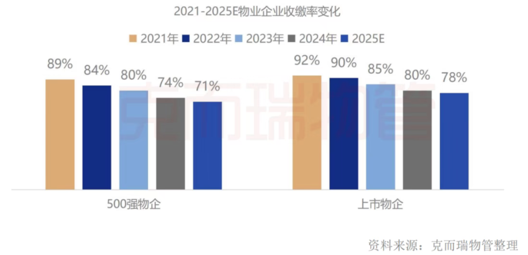 邯郸物业公司业主真实评价对比图