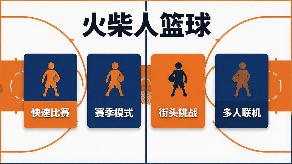 一张游戏模式选择界面概念图,画面中央是四个并排的卡片式按钮,分别写着“快速比赛”“赛季模式”“街头挑战”“多人联机”,每个按钮上方有一个火柴人球员的剪影图标,背景是简约的篮球场线条,画面顶部用加粗字体标注“火柴人篮球”,整体风格为扁平化卡片设计,配色以深蓝和橙色为主,画质清晰,布局整齐,无杂乱元素