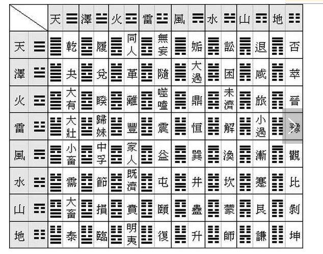 观象斋 象数思维 离卦火象 易经学习插图
